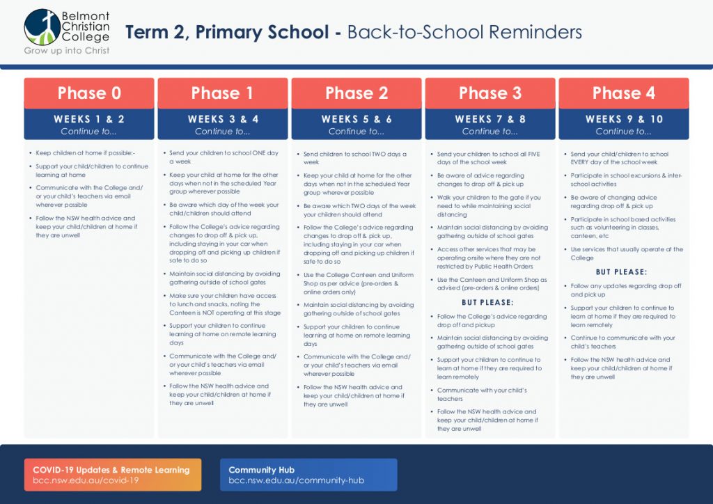 Back to School Plan - Primary School, BCC BackToSchool Primary2 1